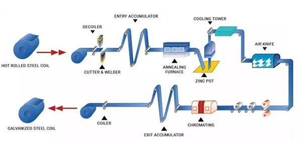 production process.jpg